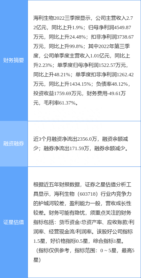 异动快报：海利生物（603718）1月13日10点7分触及涨停板