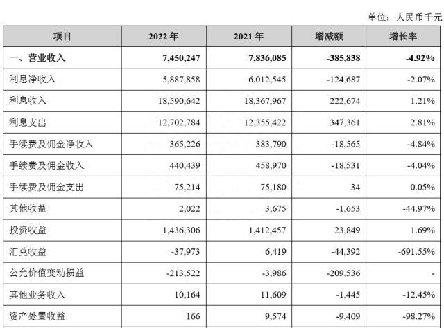 多家大股东持股被冻结且质押，上市1年多的兰州银行经历了啥