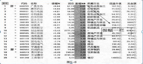 炒股“勤劳”的交易员有多可怕一辈子只买一只股，日日反复做T，5万入市赚1000万，全靠五大技巧