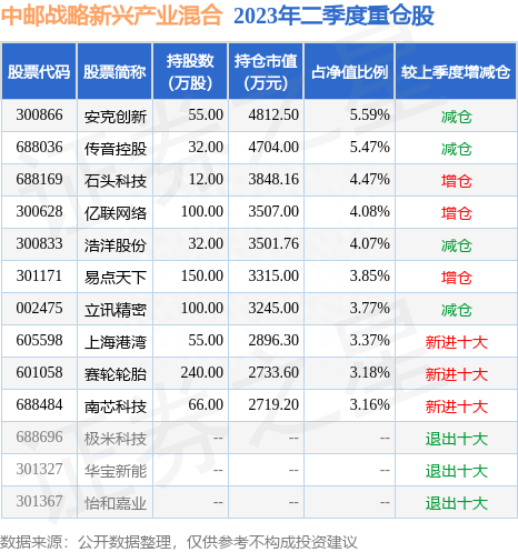 8月21日易点天下跌9.28%，中邮战略新兴产业混合基金重仓该股