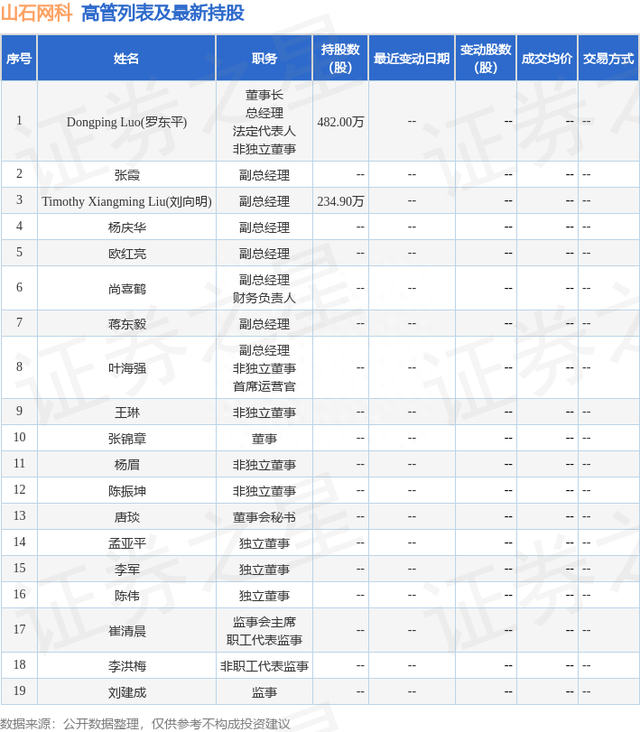 证券之星APP