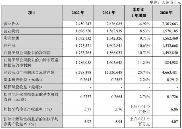 多家大股东持股被冻结且质押，上市1年多的兰州银行经历了啥