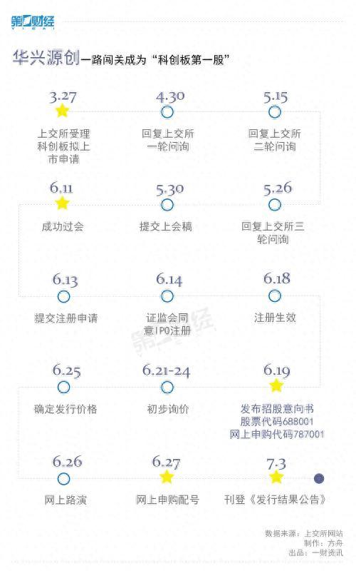 24.26元！科创板第一股华兴源创确定发行价