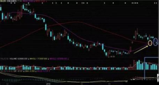 中国股市最懂得赚钱的人：从亏损20万到盈利700万，终于把“20日与60日均线”讲透，股市精髓
