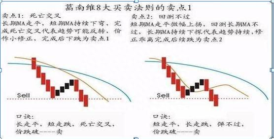 终于有人把“波浪理论”的精髓讲透了！原来它的精髓也就14个字“波浪五涨三必跌，均线上下四买卖”