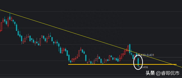 【8.7收盘点评】T+0交易真的要来了