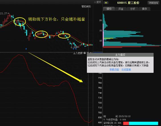 北大女博士坦言：股民48元满仓中石油，10年跌得只剩零头，怎么操作才能解套看懂持股不慌