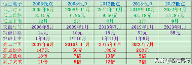 股海揭秘——恒生电子
