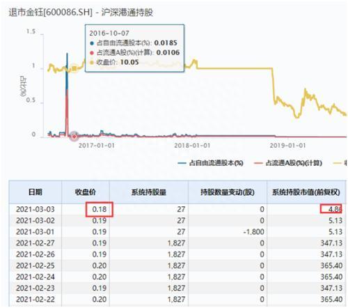 刚刚！暴跌99%，“翡翠第一股”正式谢幕，300亿市值灰飞烟灭……发生了什么