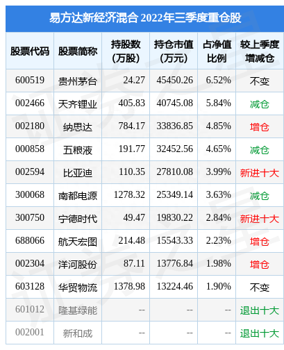 11月1日罗博特科涨8.30%，易方达新经济混合基金重仓该股