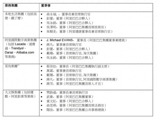 大分拆下的阿里：中台、股票和新董事会