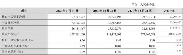 多家大股东持股被冻结且质押，上市1年多的兰州银行经历了啥