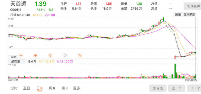 退市潮不停！一夜之间又有3股退市