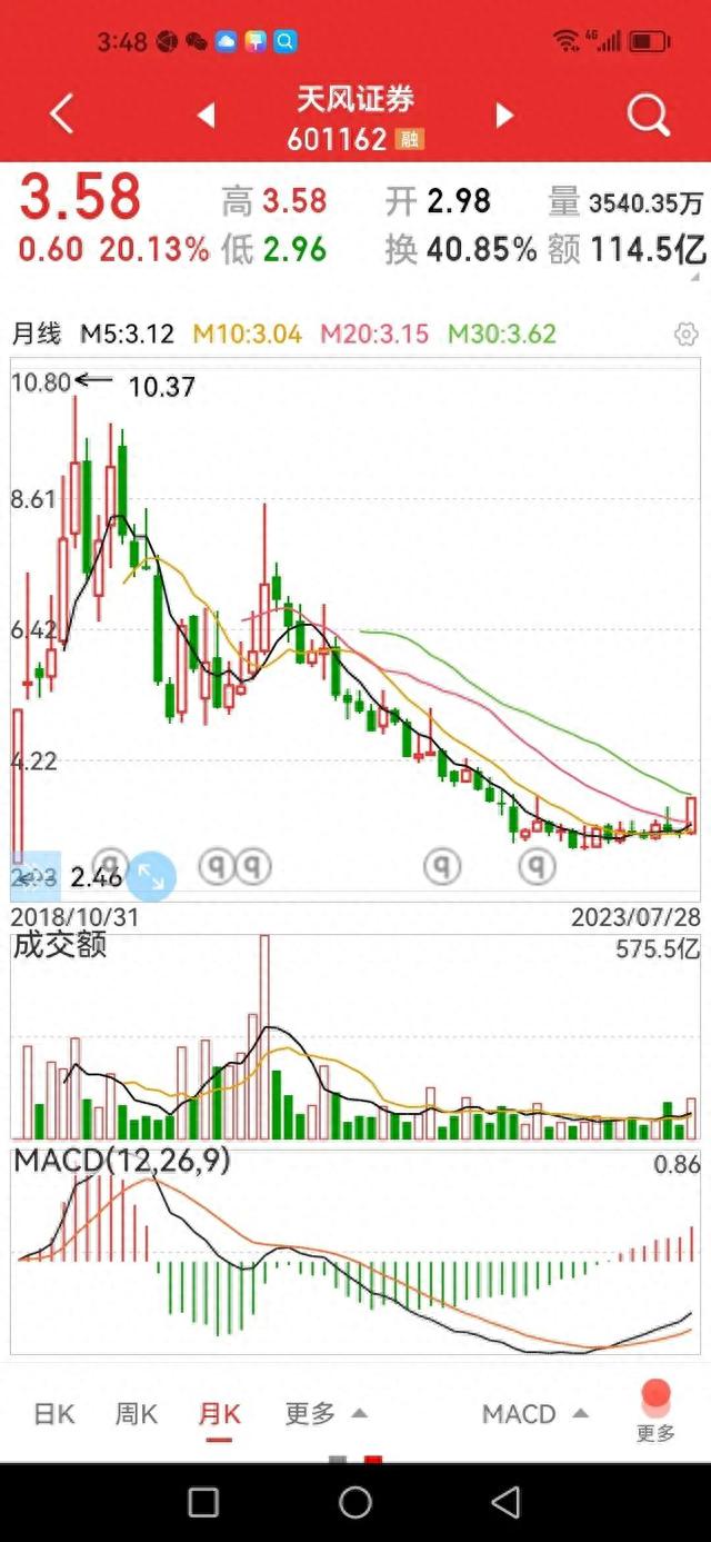 爆涨券商股，如何选股，选涨停股，才能盈利最大化