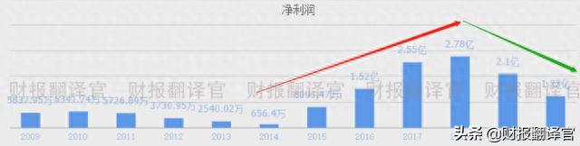 A股仅一家,元宇宙+云游戏概念,客户有华为、阿里、腾讯,股价仅9元