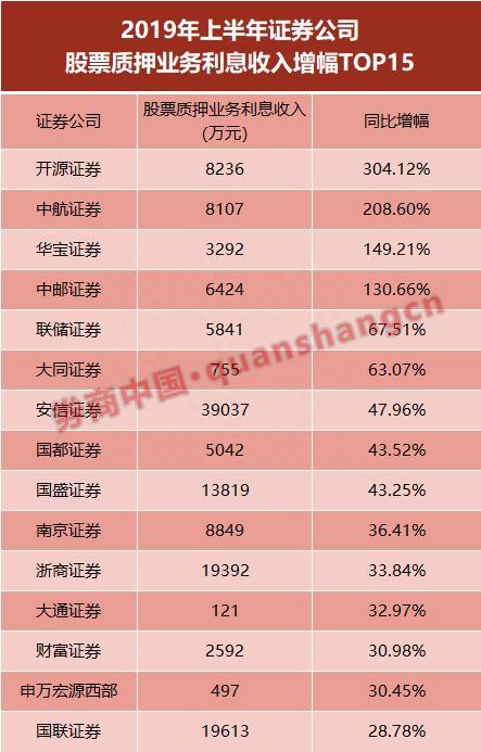 股票质押监管加码 两月6家券商领监管函！这五大问题值得注意