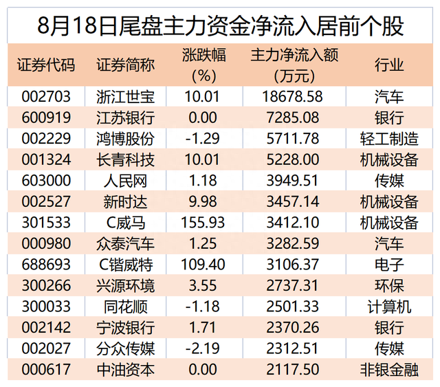 新股又“香”了！中一签获利2.8万