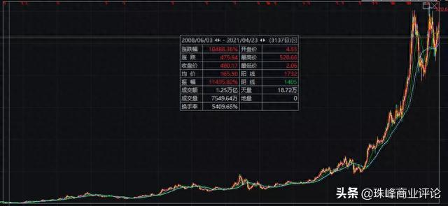 大妈炒股忘记密码，13年后5万变500万，做到这4点，你也可以