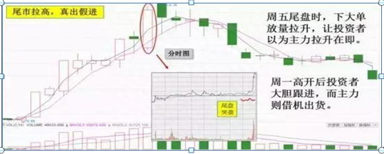 庄家10000手大单买进，而股价却下跌，什么原因这种情况，其实庄家就是在掩护出逃，值得警惕