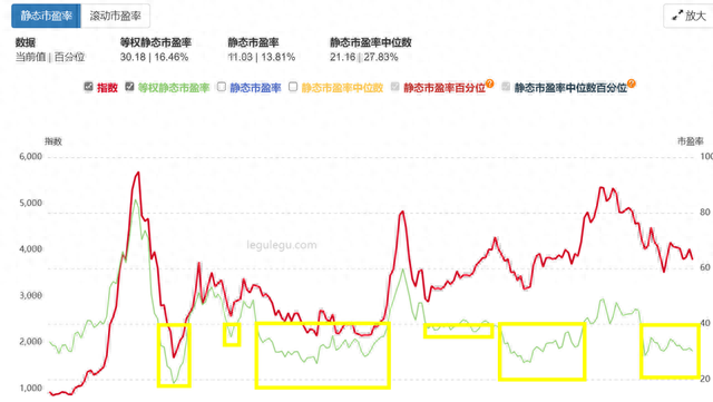 最强的武功，是技术面和基本面的结合吗（上）