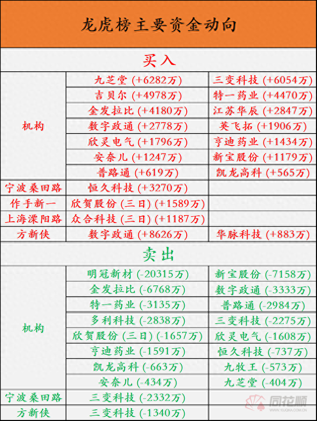 透视龙虎榜：上塘路杭州帮携手英飞拓 九牧王成功晋级三板