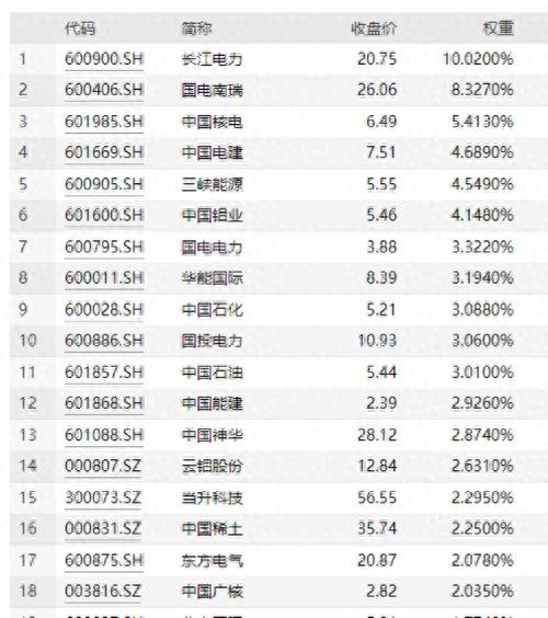 央企重磅指数ETF出炉！易方达、汇添富、广发、招商、南方、博时、银华、嘉实、工银瑞信等9家公司拔头筹！