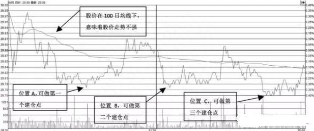 决定你在股市里是否成功的关键——炒股“王者”法则之仓位控制