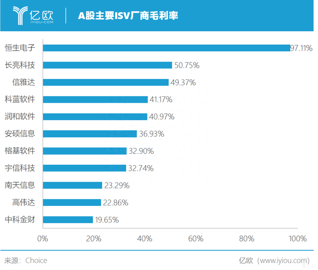 4年市值缩减500亿元，毛利率仅19.65%，中科金财怎么了