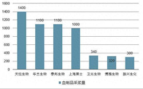 华兰生物股票怎么样 华兰生物股票分析