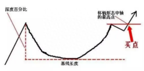 锅形上涨趋势