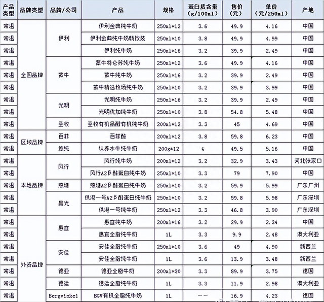 必选消费的龙头复苏：伊利股份市场分析