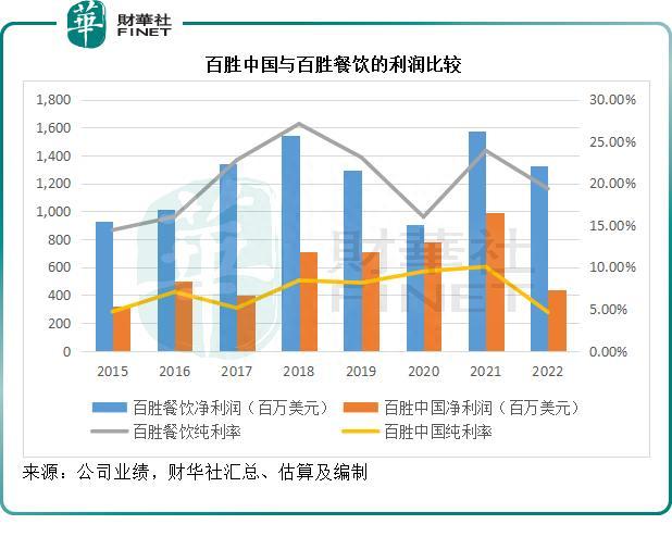 中国肯德基与美国肯德基有何区别