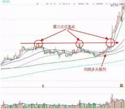 中国A股带血的教训：“开盘冲3到5，横7竖8是猛虎”迄今为止最暴利最安全的抄底铁则，真正的股坛绝学