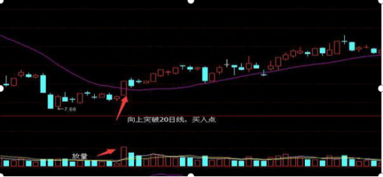 北大金融教授终于发声：11年前股民48元买入中石油，今天终于解套且翻了一倍，原来仅靠高抛低吸技巧