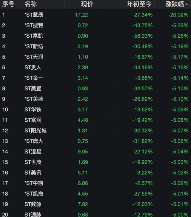 财鑫闻丨5月初A股将迎大批ST、退市股，风险or收益，如何分辨