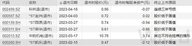 财鑫闻丨5月初A股将迎大批ST、退市股，风险or收益，如何分辨