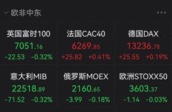 推特退市股票停牌，马斯克完成收购！美股飙升，道指大涨500点