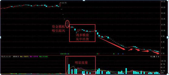 在股票下跌过程中，到底缩量会止跌还是放量杀跌终于讲透彻了，这就是炒股高手赚钱的思维