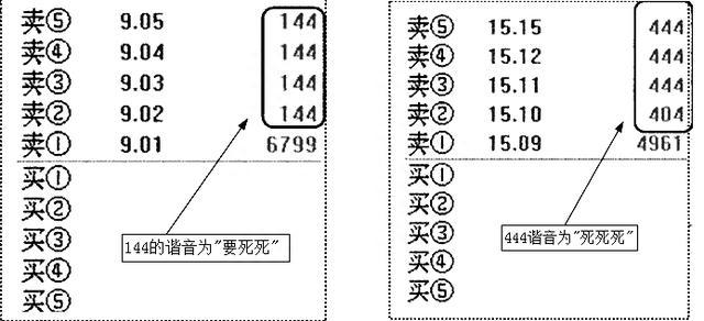 A股神奇的“数字挂单暗语”：8、88、68、78、18、118，真正读懂了，至少少走10年弯路！