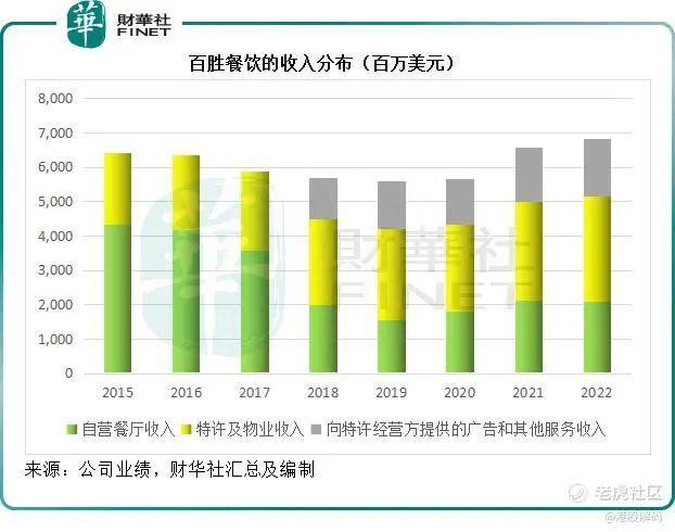 中国肯德基与美国肯德基有何区别