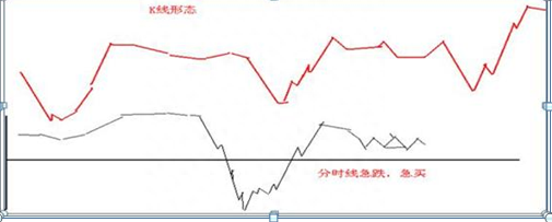 股票深套10万，还有20万资金，现在怎么处理是“越跌越买”还是“马上清仓”原来这样操作可以回本