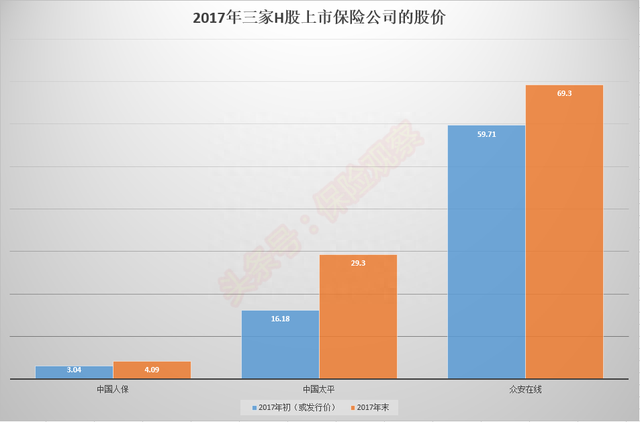 你知道香港上市的中资保险公司有哪3家吗