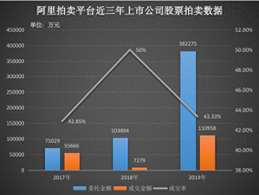 能拍观察 ︳上市公司股票网络司法拍卖起拍价如何确定