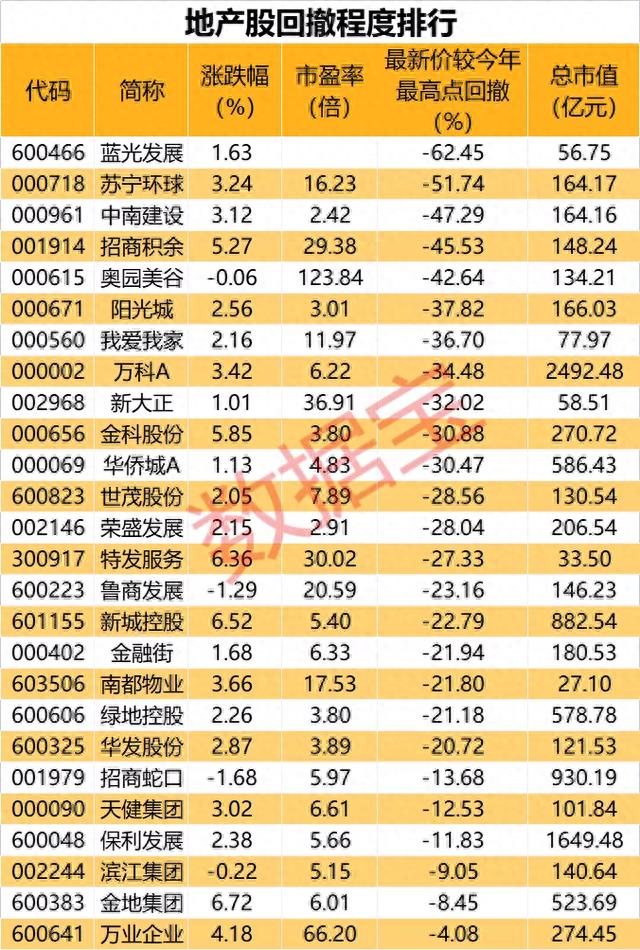 今年首现新股首日破发！年内41只次新股跌破发行价，肿么了