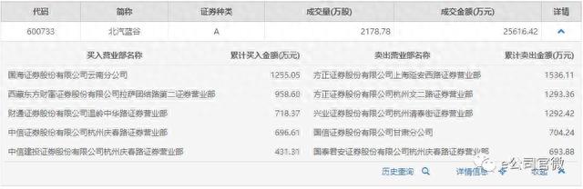 北汽蓝谷复牌跌36.88%，盘中两度临停，另一只股票被“吓”到跌停