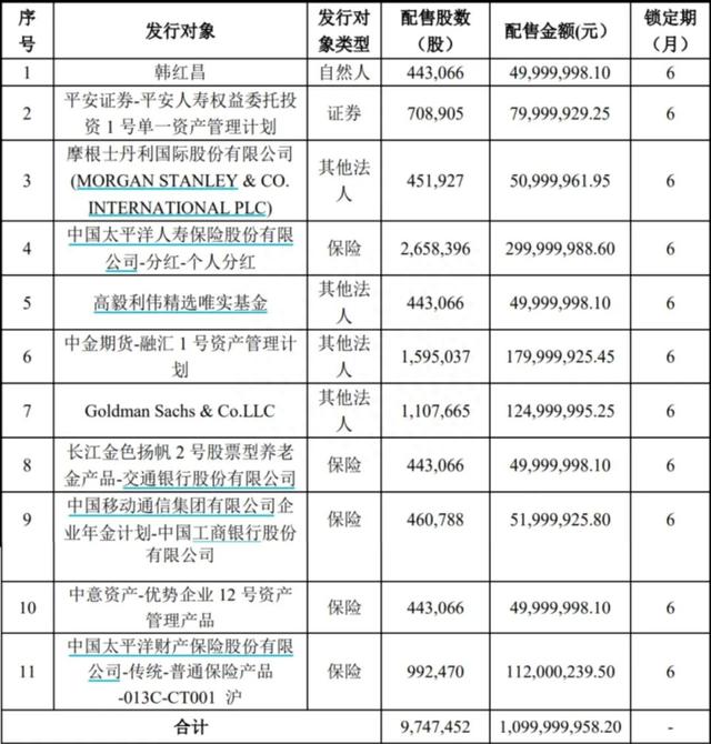 高毅资产卓利伟、邓晓峰频频出手定增，参与个股这5大特征值得注意