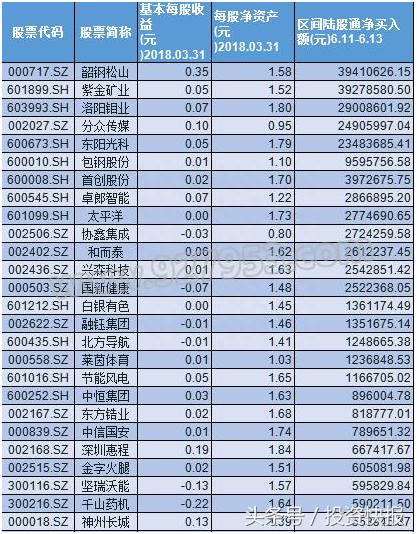 外资不断围猎破净股！加仓再加仓！这25只破净值股获布局！名单