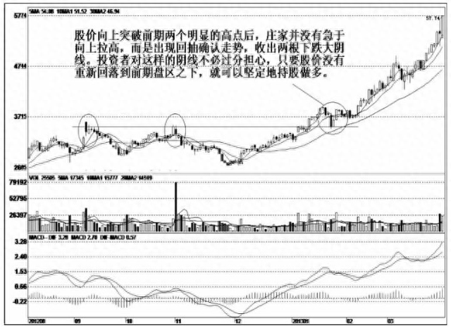 一旦个股出现“回抽大阴线”形态，非买不可，后市将大幅拉升行情