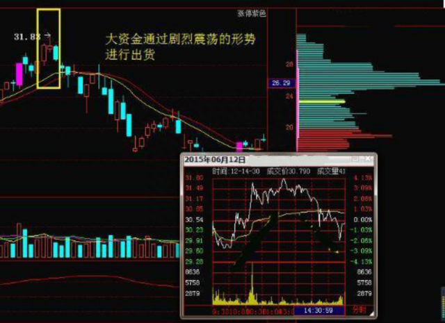 金融操盘手揭秘：为何主力资金大量流出，股票却上涨不想错过后市主升浪行情，务必看懂