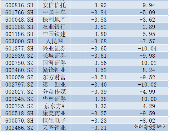 五大利空来袭!200亿主力资金做空26股，你还持有吗（名单）